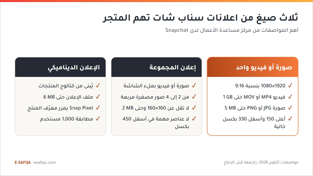 مقارنة بين ثلاث صيغ من اعلانات سناب شات مع أهم مواصفاتها: صورة أو فيديو واحد، وإعلان المجموعة، والإعلان الديناميكي