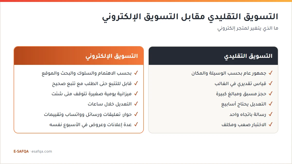 مقارنة بين التسويق التقليدي والتسويق الإلكتروني في الاستهداف والقياس وبداية الإنفاق وسرعة التعديل والعلاقة مع العميل والاختبار