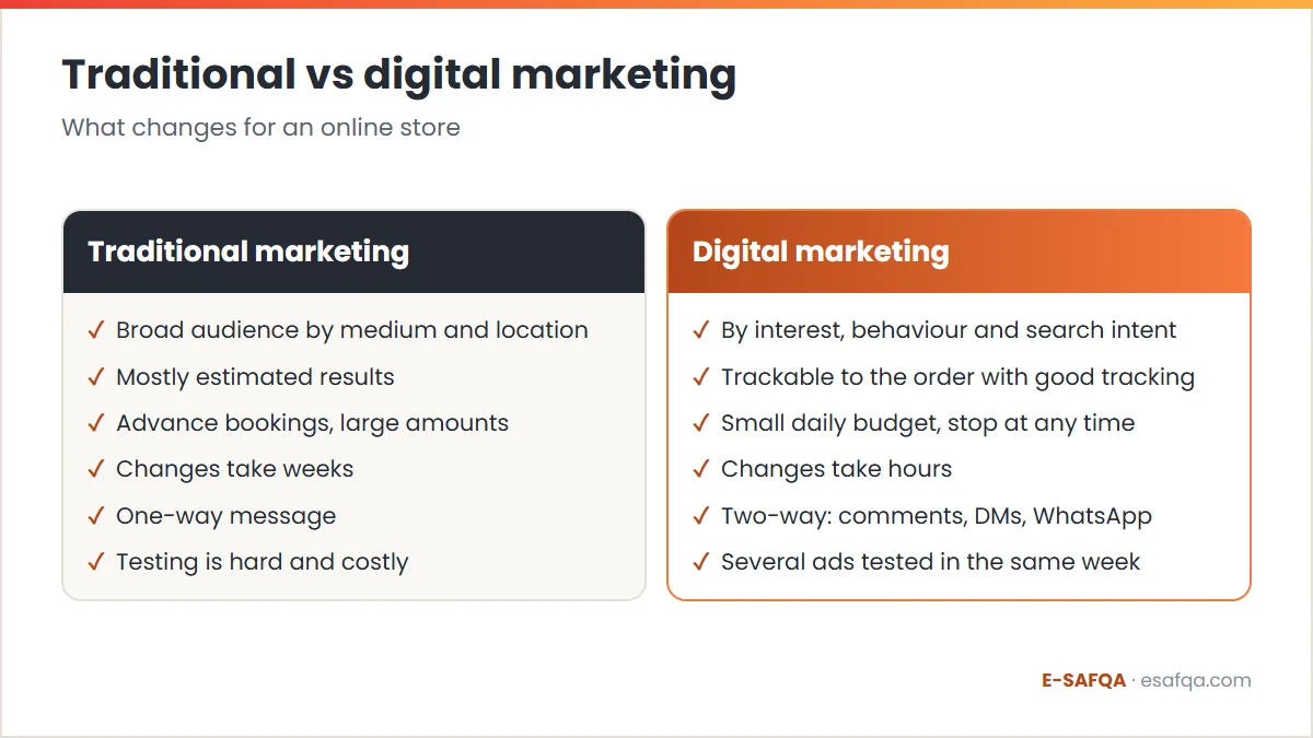 Comparison of traditional and digital marketing on targeting, measurement, starting spend, speed of change, customer relationship and testing