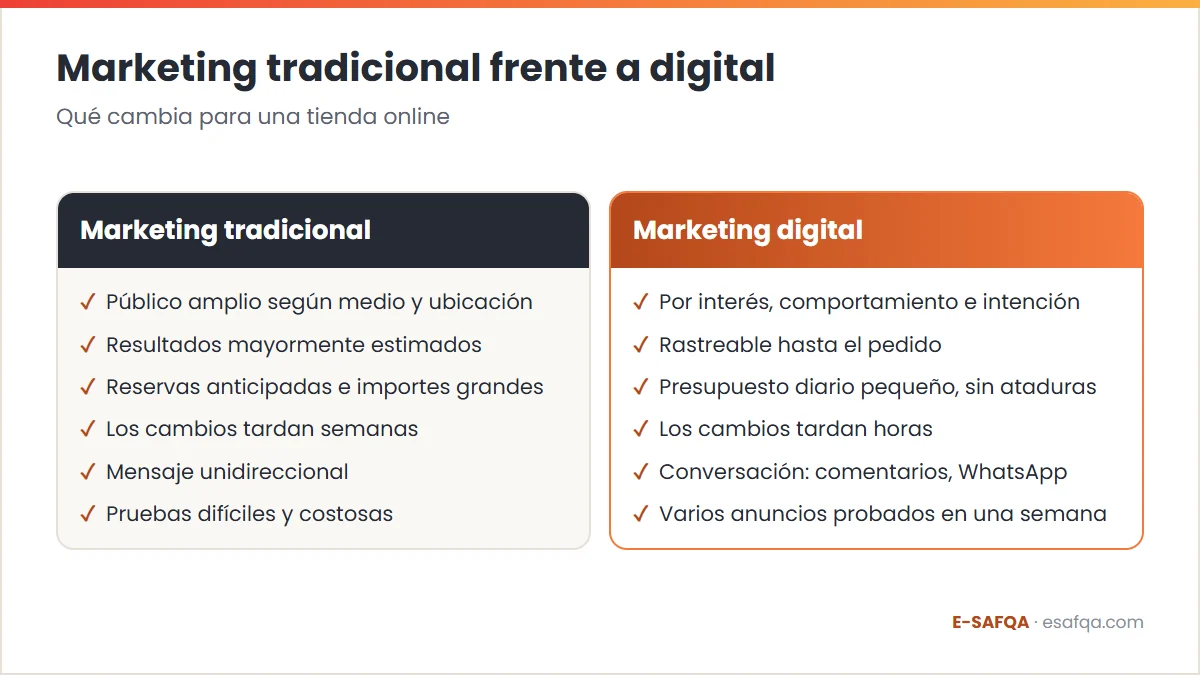 Comparación entre marketing tradicional y digital en segmentación, medición, inversión inicial, velocidad de cambio, relación con el cliente y pruebas